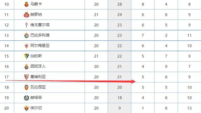 算上本场比赛，帕尔默15场联赛斩获6球3助攻，他直接参与9球的数据为队内最多。